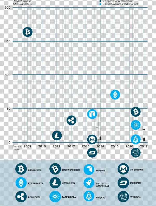 Connectivity - Cryptocurrency