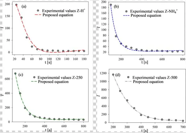 Dls Activity For Z H