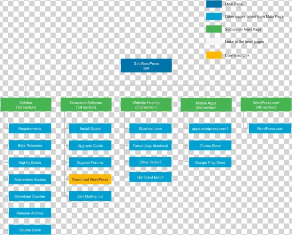 Get Revised Ia - Diagram