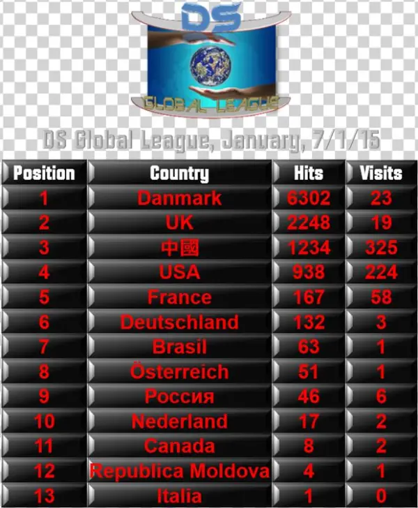 January Table - Earth Day