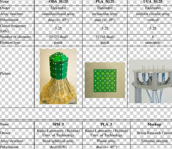 Propsound Tm Antennas - Antenna