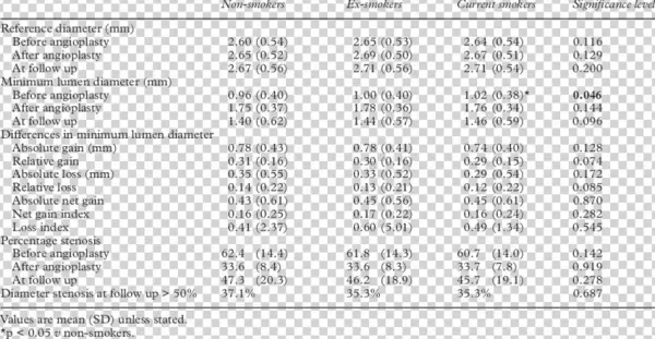 Quantitative Angiographic Analyses Of Current Smokers, - Do A Mobile Network Comparison Table