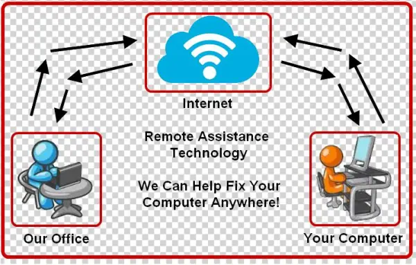 Team Viewer 11 Download - Computer
