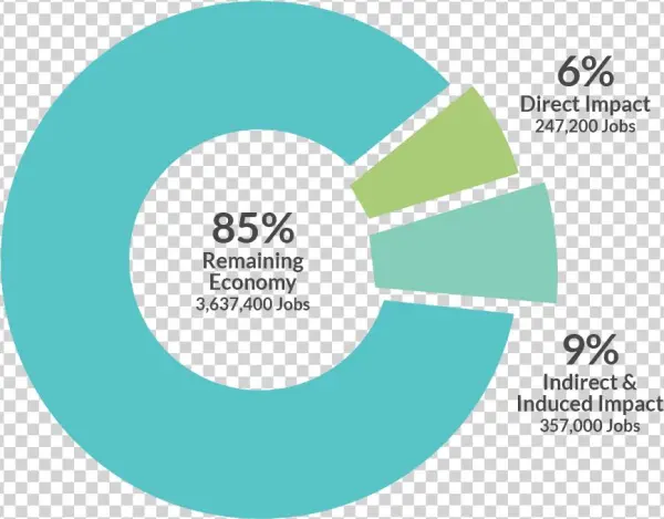 Tech Sector Contribution To North Carolina's Economy, - Reserve Requirement