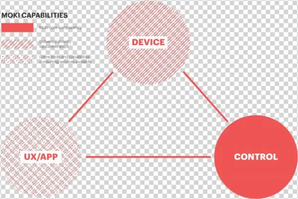 Three Legged Stool 5 - Circle