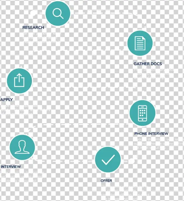 Time Warner Careers Transparent Background - Photograph