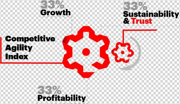 While The Average Percentage Varies By Industry, When
