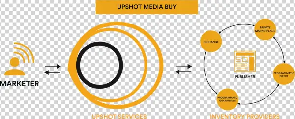 Yellowhammer - Advertising