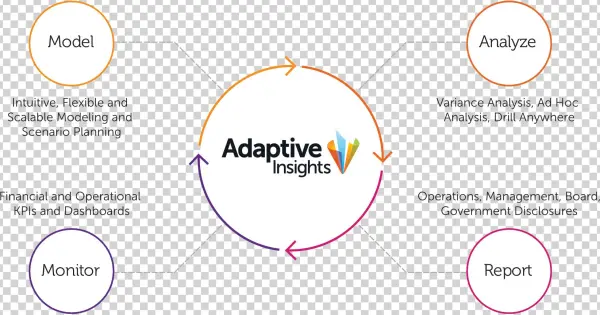 Adaptive Insights Business Planning
