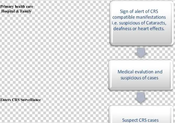 Alert For Detection Of Crs Compatible Manifestations,