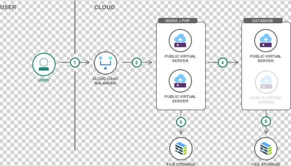 Architecture Diagram