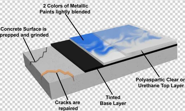 Coating Process Metallic2 Callouts
