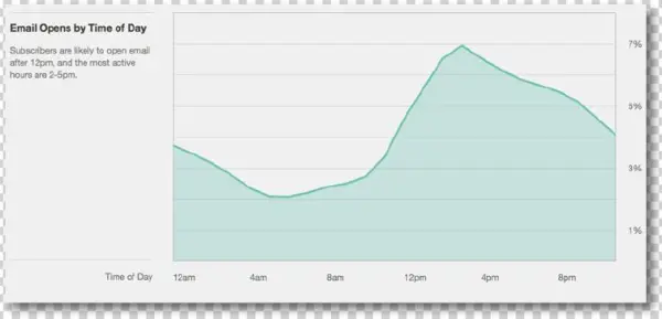 Data From Experian And Cited Through Customer