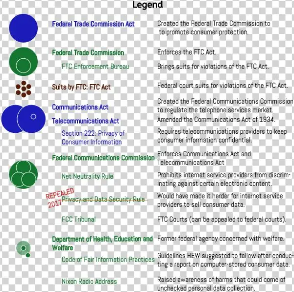 Data Security Legend P1