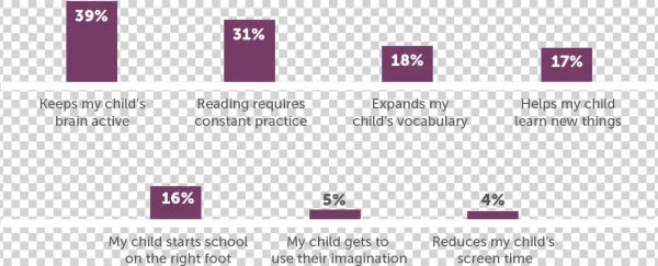 Earlier You Mentioned That You Think Reading Books