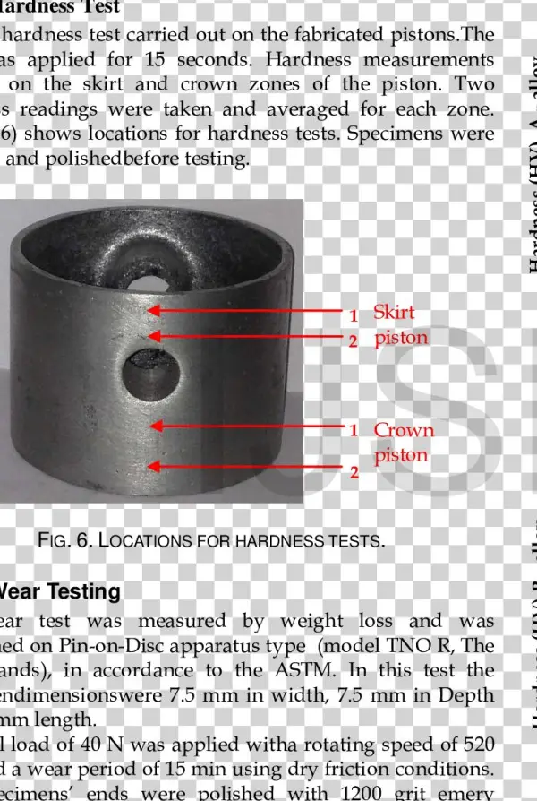 Hardness Of Piston Skirt At Different Rotational Speeds