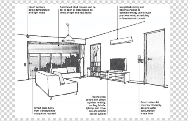 Home Automation Yourhome Diagram