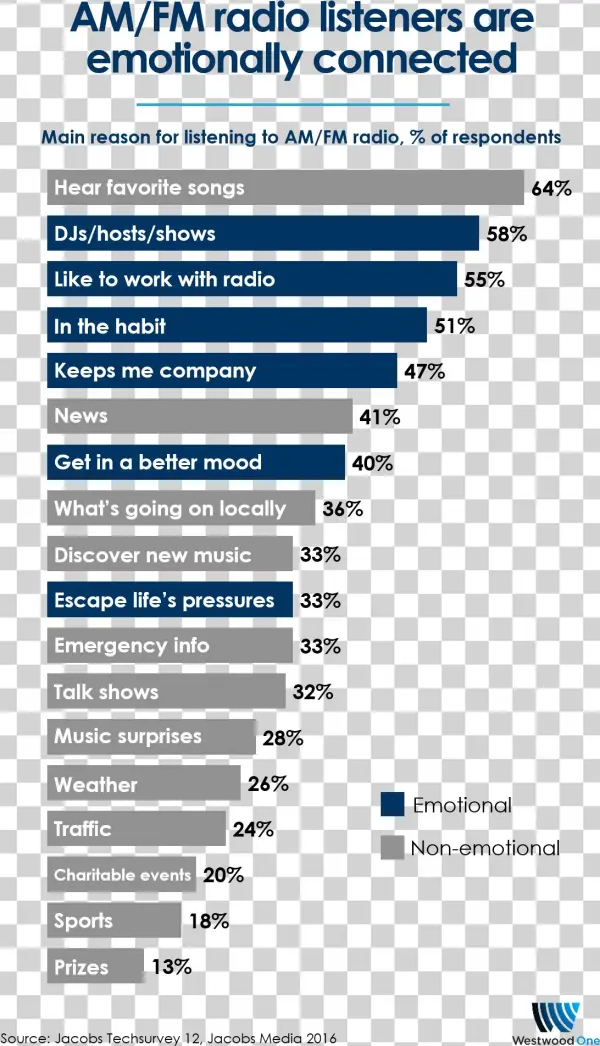 No Wonder Wirthlin Worldwide Concluded In Another Study