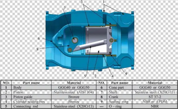 Part List And Materials Of Ductile Cast Iron Needle