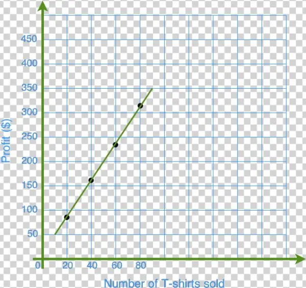 Reading Linear Relation Graphs