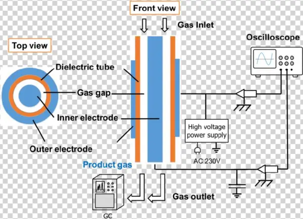 Schematic Diagram Of A Dielectric Barrier Discharge
