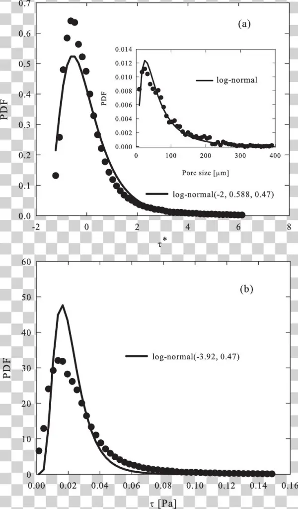 Stress Distribution In The Pore Space Of A