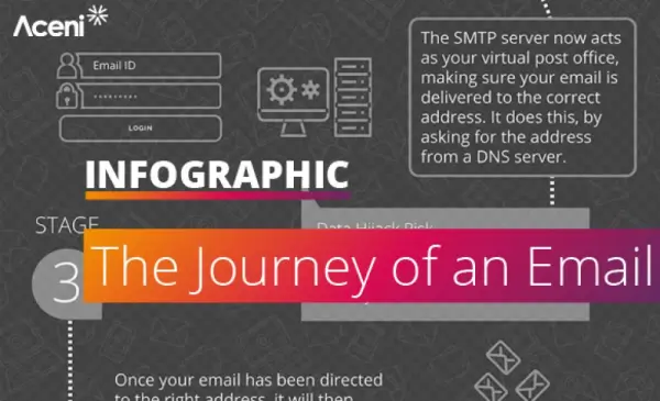 T 5a7c0cddf18eb Aceni Email Security Infographic Social