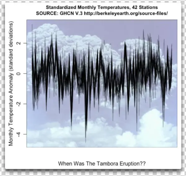 Temperature Records Of Forty-two Temperature Stations