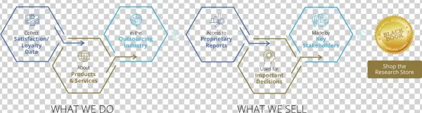 Black Book Is The Premier Provider Of Competitive Intelligence,