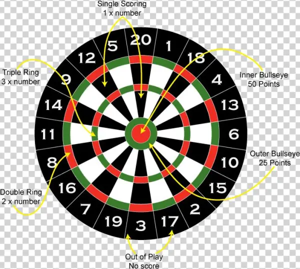 Dart Board