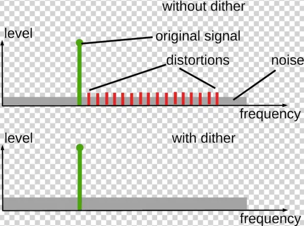 Dither Audio