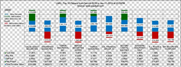 Lmg Chemicals Corporation Stock Analysis