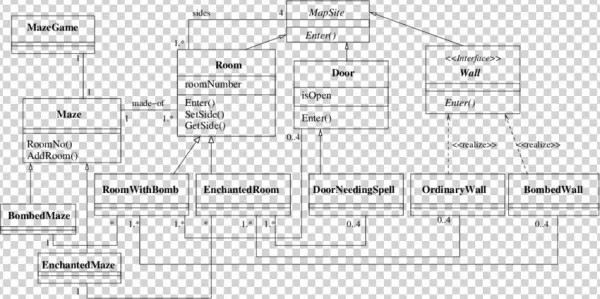 Maze Game Adapted From The Gof Book