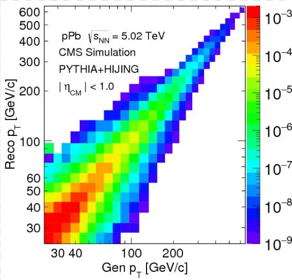 Measurement Of Inclusive Jet Production And Nuclear