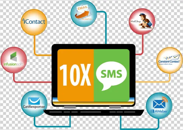 Merge Your Current Emails & Phone Numbers