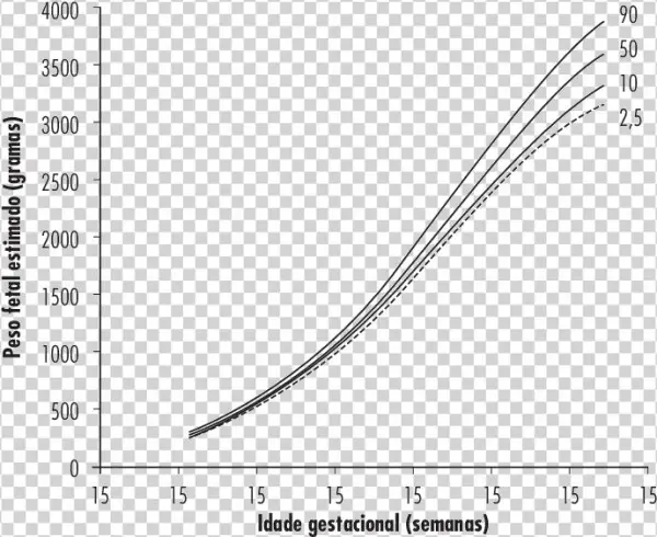 Obtidos Por Meio Da Avaliação De Uma Amostra Da População