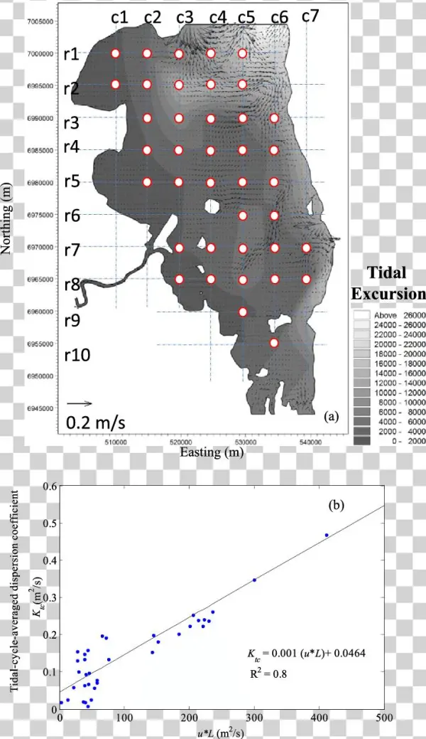Simulated Depth-average Tidal Residual Current Vectors