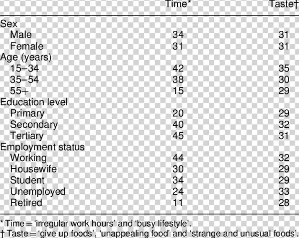 The Percentage Of Eu Subjects Who Perceive 'time'