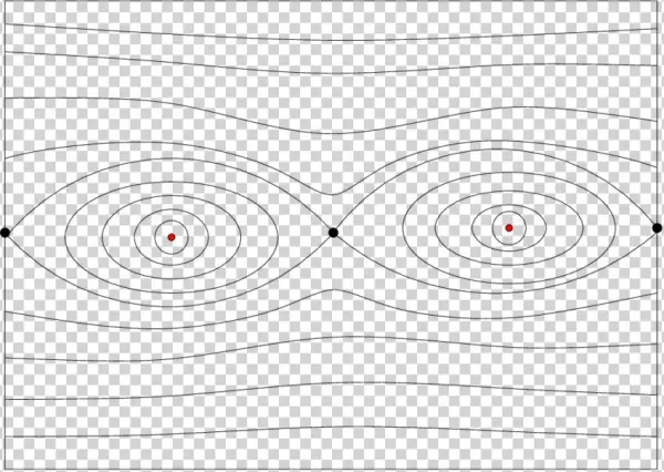 The Phase Space Of The Billiard Map In An Ellipse