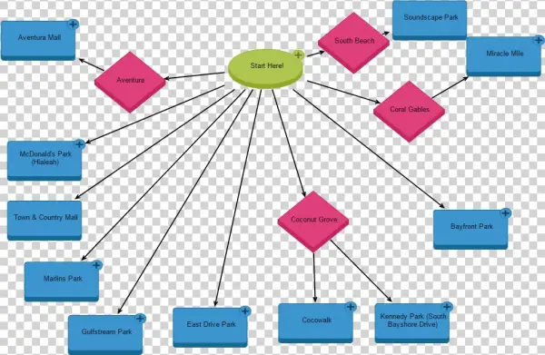 Click A Shape In The Chart For More Information