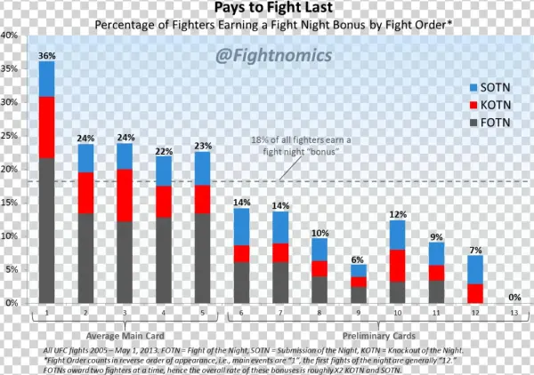 Fighter Bonuses By Fight Order Medium