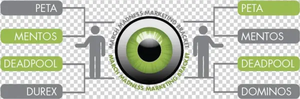 Here Are The Marketing Efforts In Our Marketing Madness