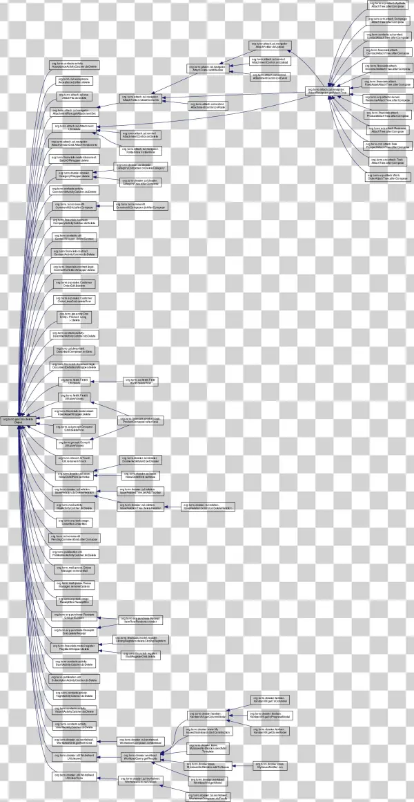 Here Is The Caller Graph For This Function
