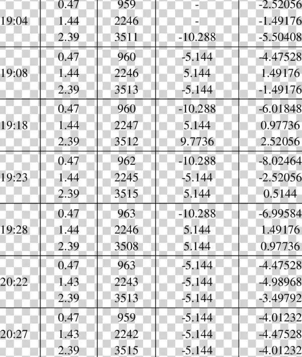 Level Ii Melbourne Nexrad Radial Velocity Data Over