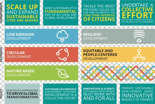 Local And Regional Governments Are Leading The Way