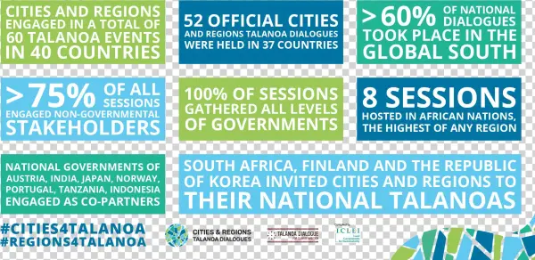 Outcomes Of The Cities And Regions Talanoa Dialogues