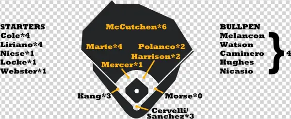 Pirates Depth