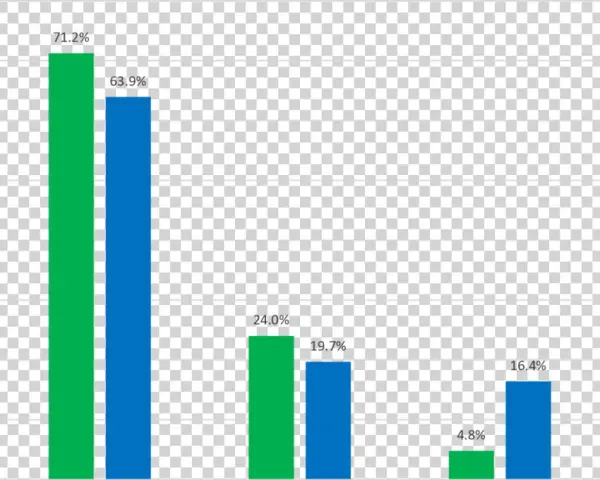 The Discharge Distribution Of Patients From Their Tka