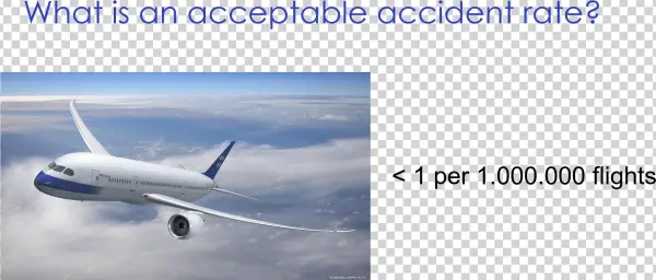 There Are Different Point Of Views On This, But Let's