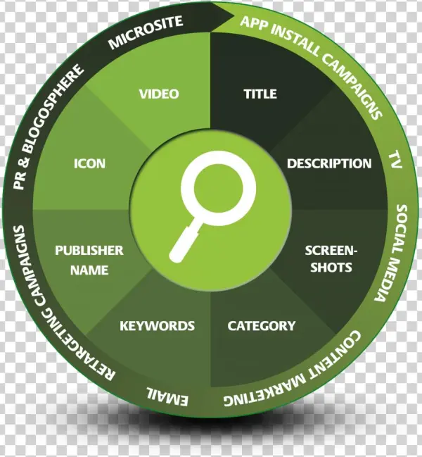 8 Steps To Optimize Your App